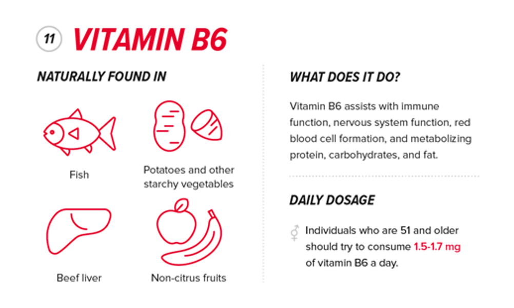 How People Over 50 Can Choose the Best Vitamins for Their Health 
