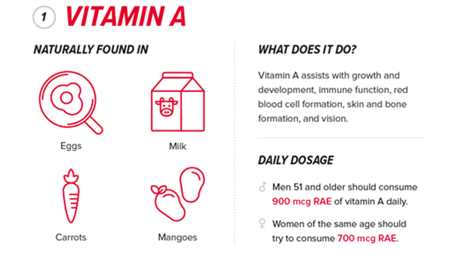 How People Over 50 Can Choose the Best Vitamins for Their Health 