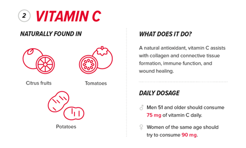 How People Over 50 Can Choose the Best Vitamins for Their Health 