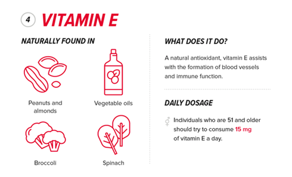 How People Over 50 Can Choose the Best Vitamins for Their Health 