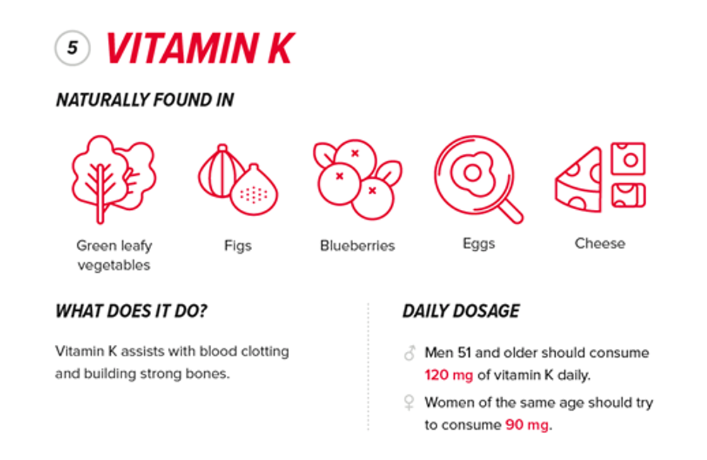 How People Over 50 Can Choose the Best Vitamins for Their Health 