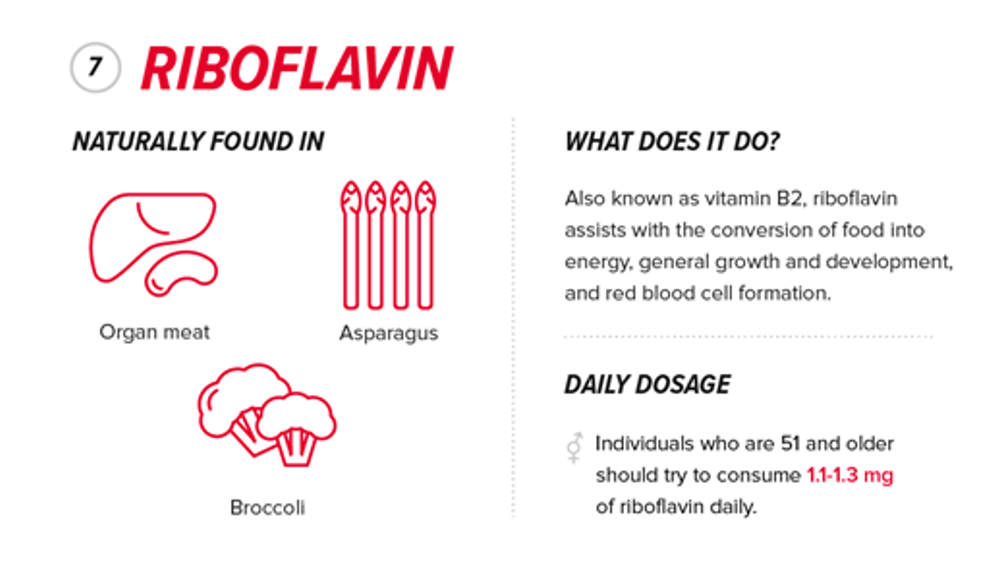 How People Over 50 Can Choose the Best Vitamins for Their Health 