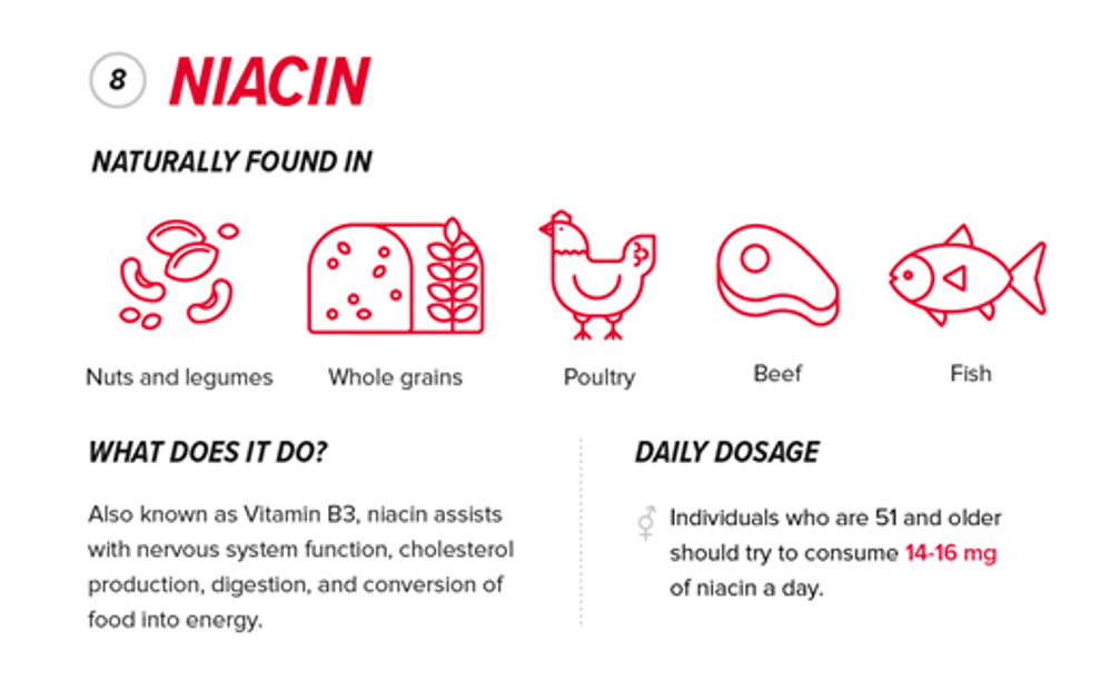 How People Over 50 Can Choose the Best Vitamins for Their Health 