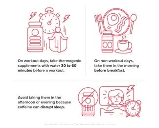 Best Time to Take Thermogenics 